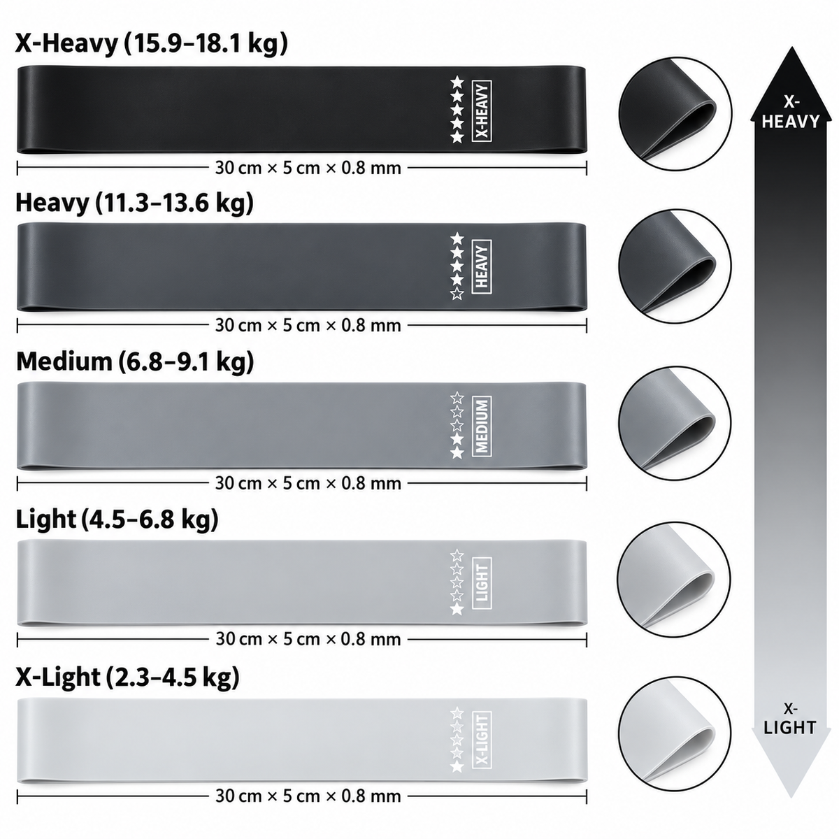 STRIVEX resistance band strength and size guide in kilograms